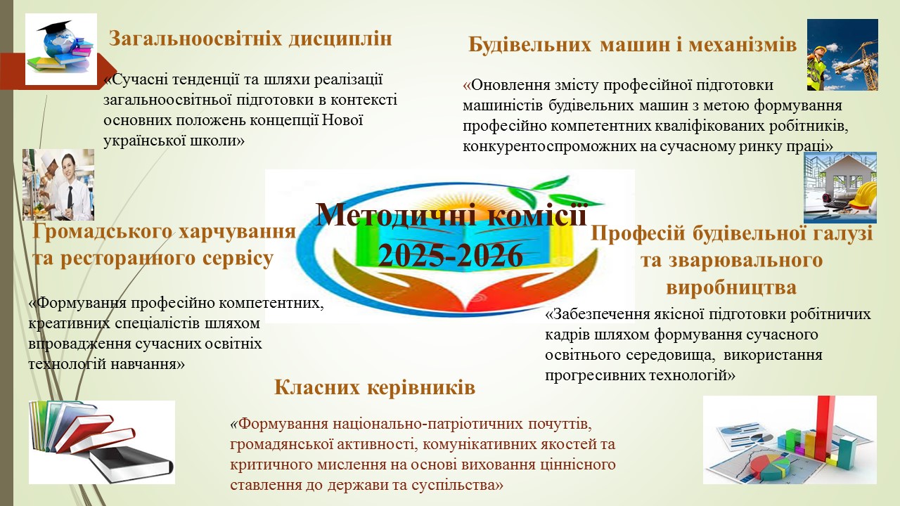 Metodihni komisii 2025 2026 nr