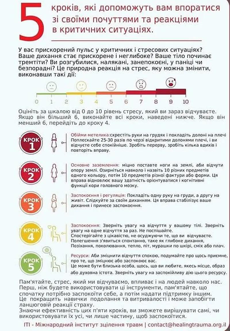 5 кроків.Як діяти в критичних ситуаціях