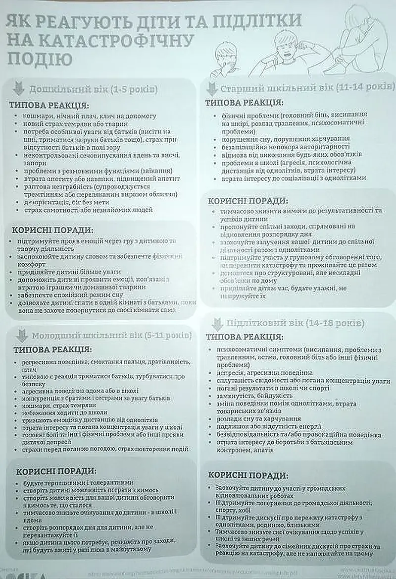 dlya batkiv yak reaguyut pidlitki na kritichnu situatsiyu