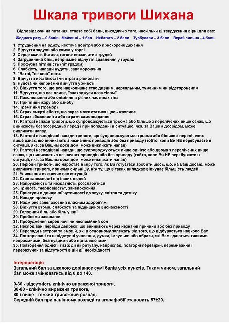 Шкала тривоги Шихана