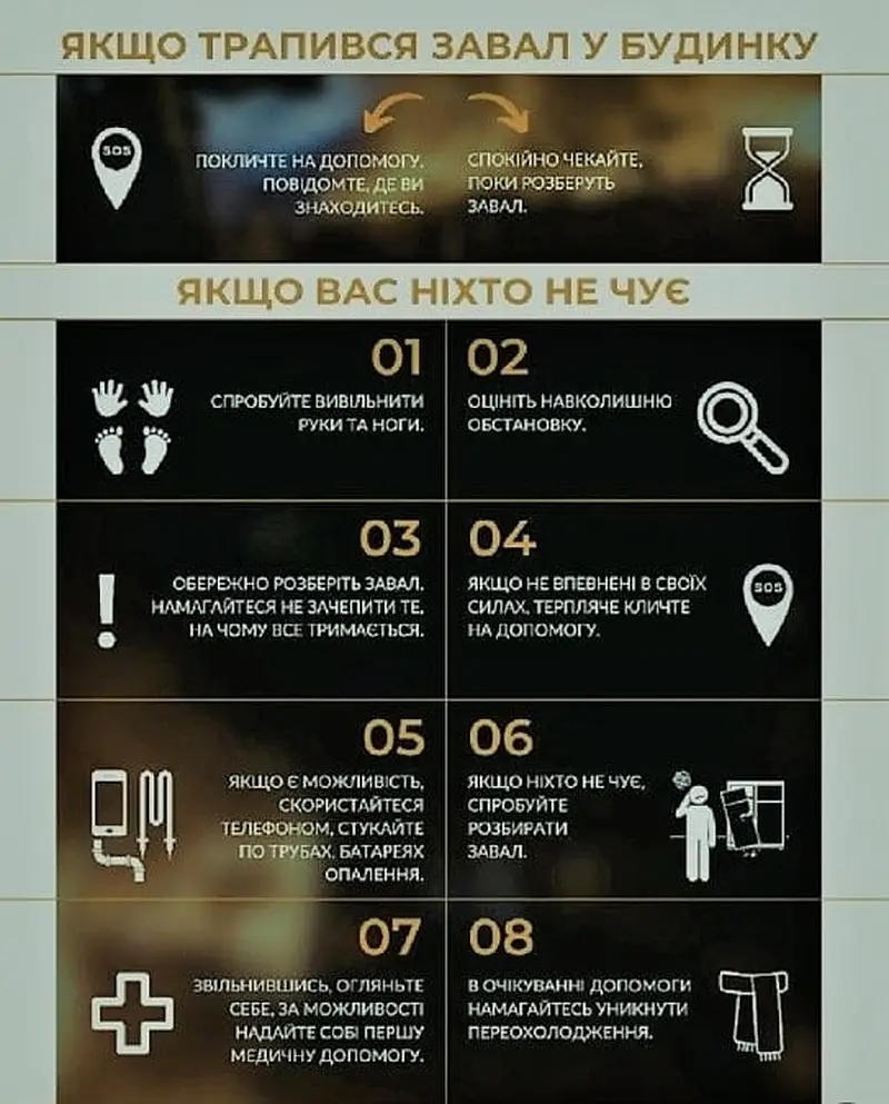 Алгоритм дій Якщо трапився завал в будинку