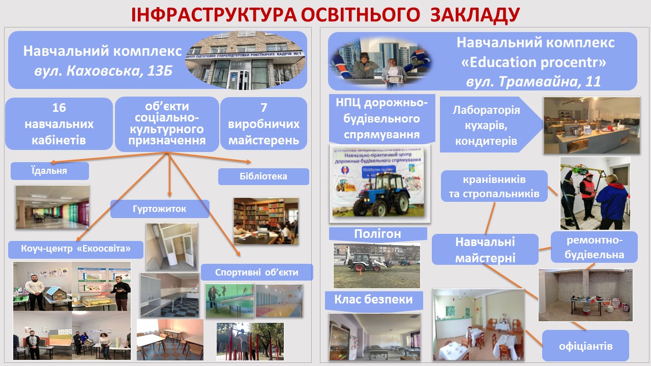 Інфраструктура освітнього закладу