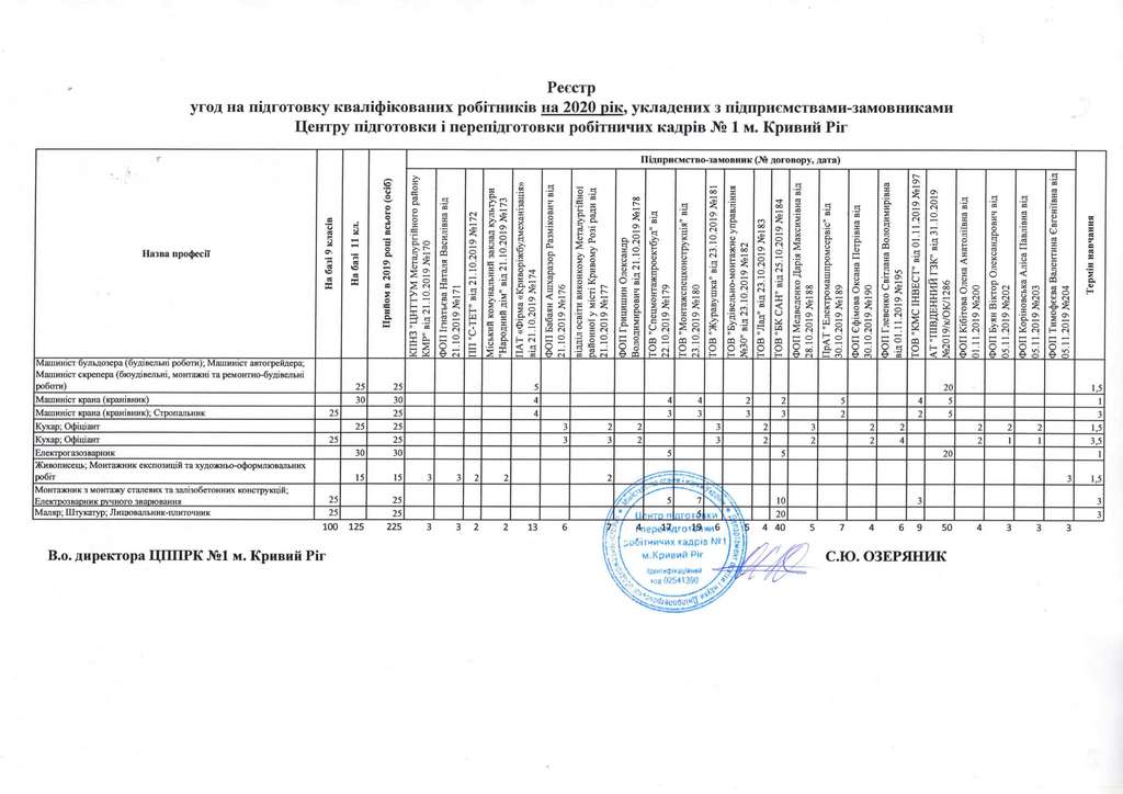 Реєстр угод на підготовку кадрів у 2020 році