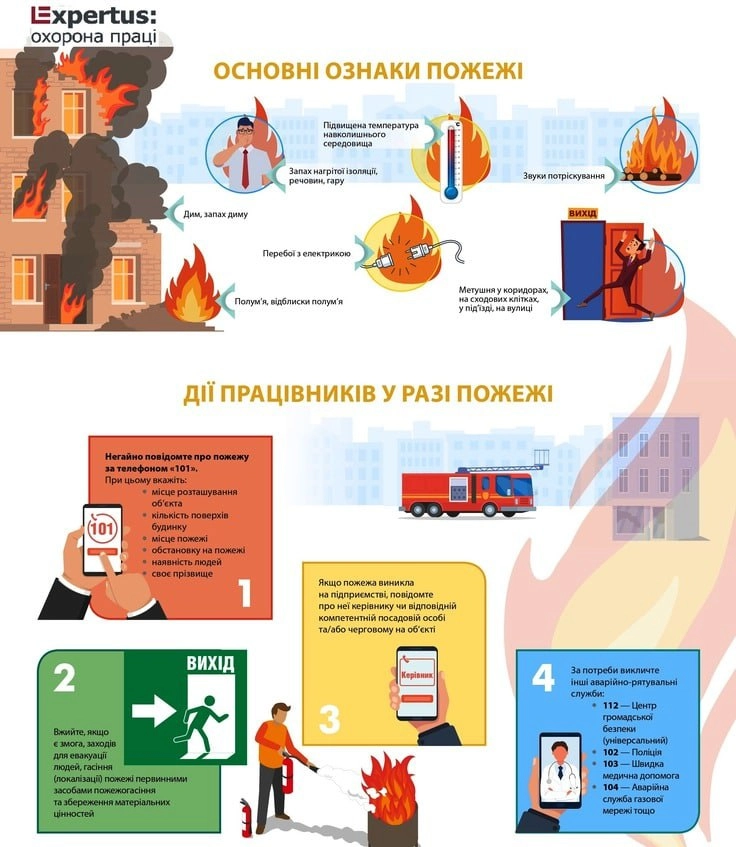 Дії працівників у разі пожежі